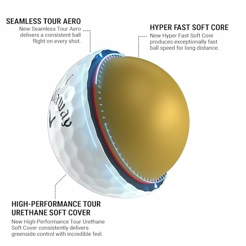 Cutaway view of a golf ball highlighting seamless tour aero, hyper fast soft core, and high-performance urethane soft cover.