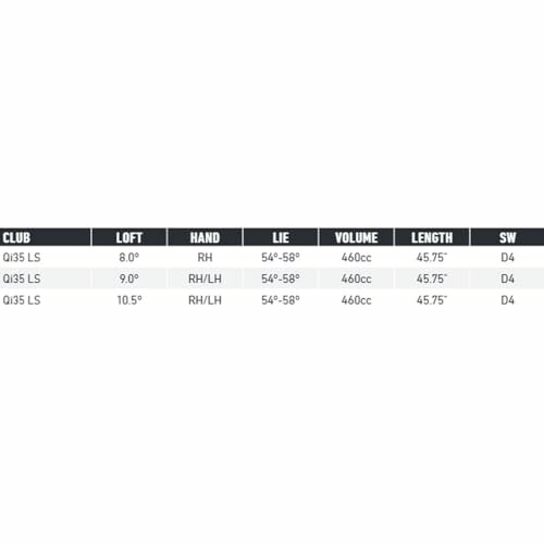 Golf club specifications table with details on loft, hand, lie, volume, length, and swing weight.