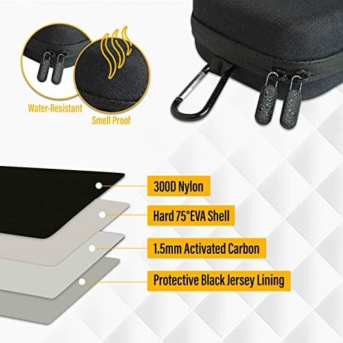 Layers of an odor-proof and water-resistant case, including nylon, EVA shell, activated carbon, and jersey lining.