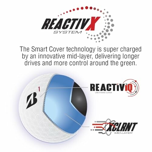 Golf ball with ReactivX technology diagram.