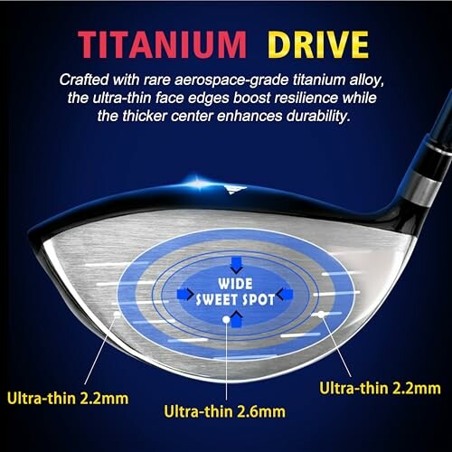 Titanium drive golf club head with wide sweet spot.